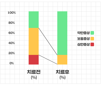 그래프