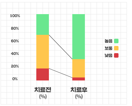 그래프